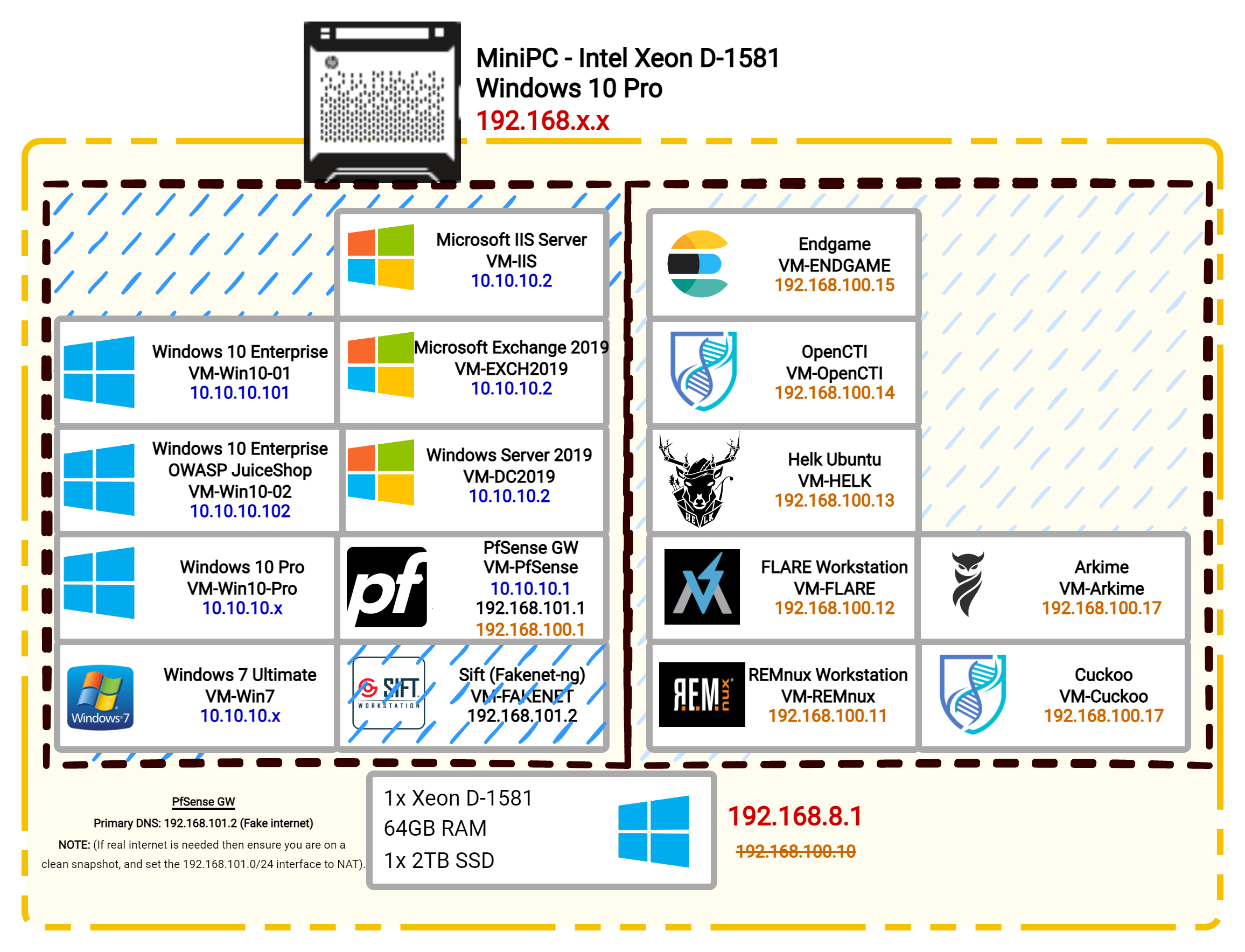 Automating your VMware Homelab with Vagrant